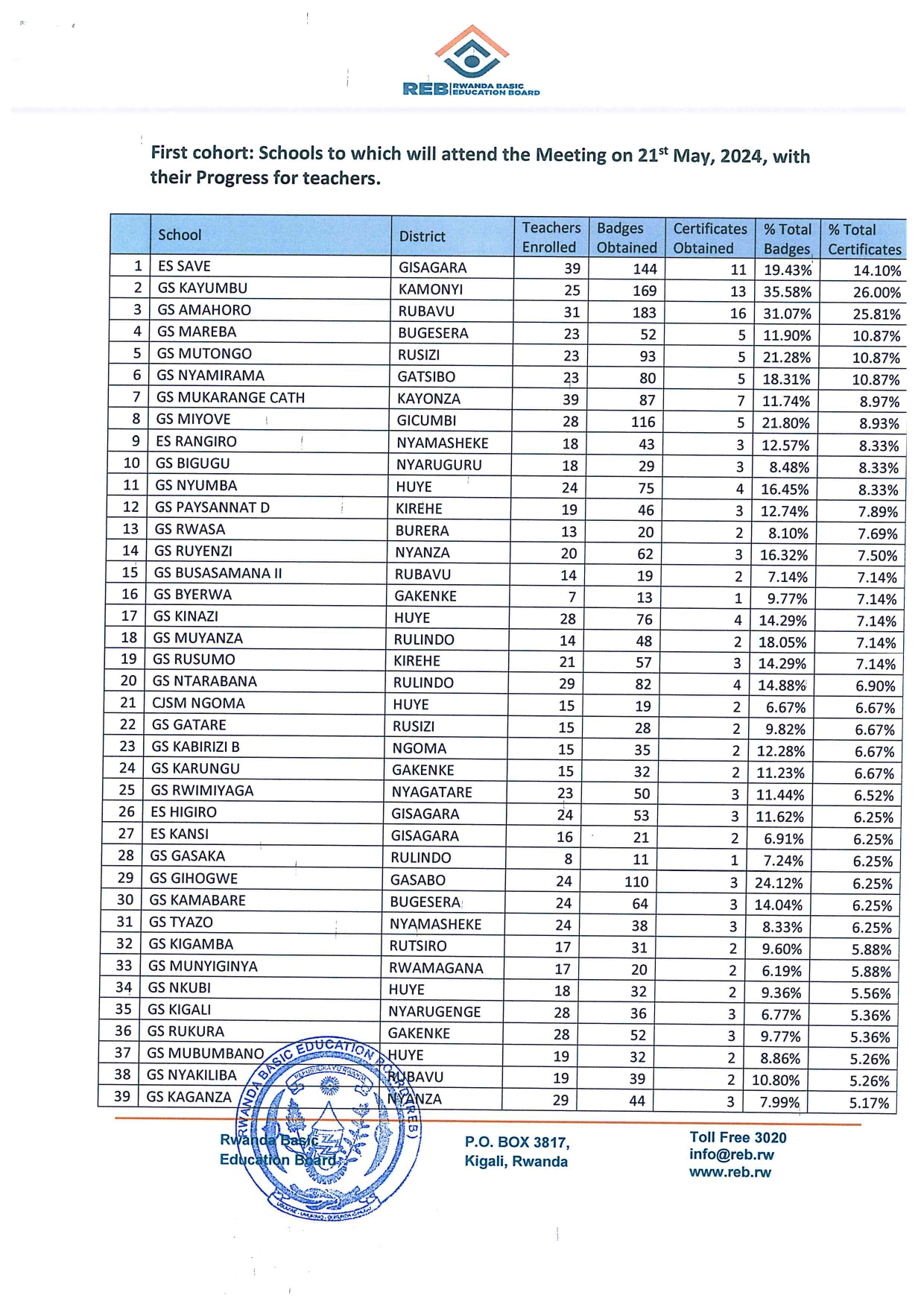 Hari Abayobozi B'amashuri Basabwe Kugaragaza Ingengabihe Y'igihe ...